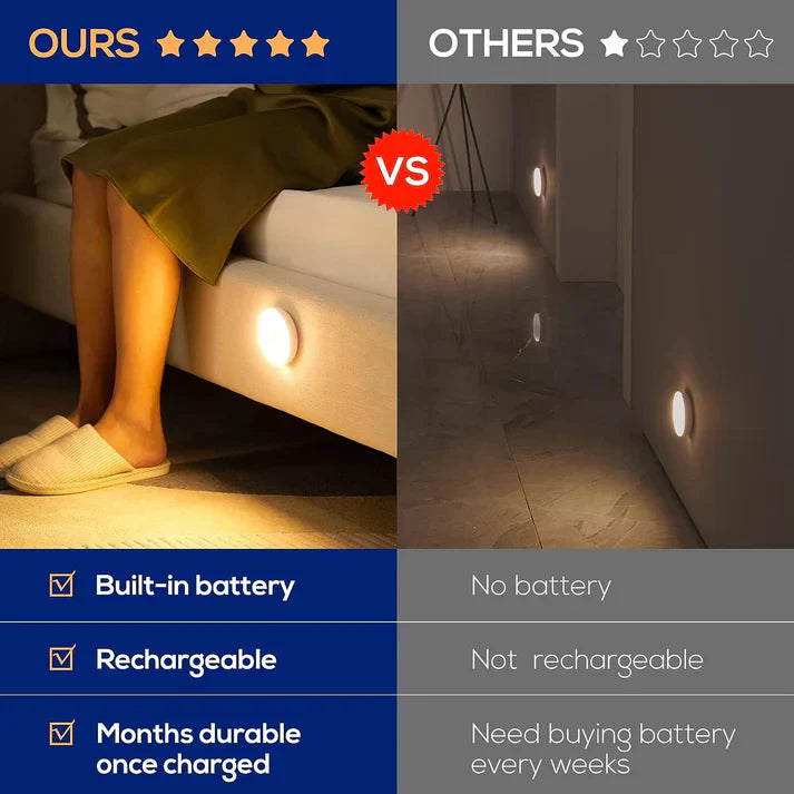 Motion Sensor Lights