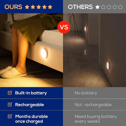 Motion Sensor Lights